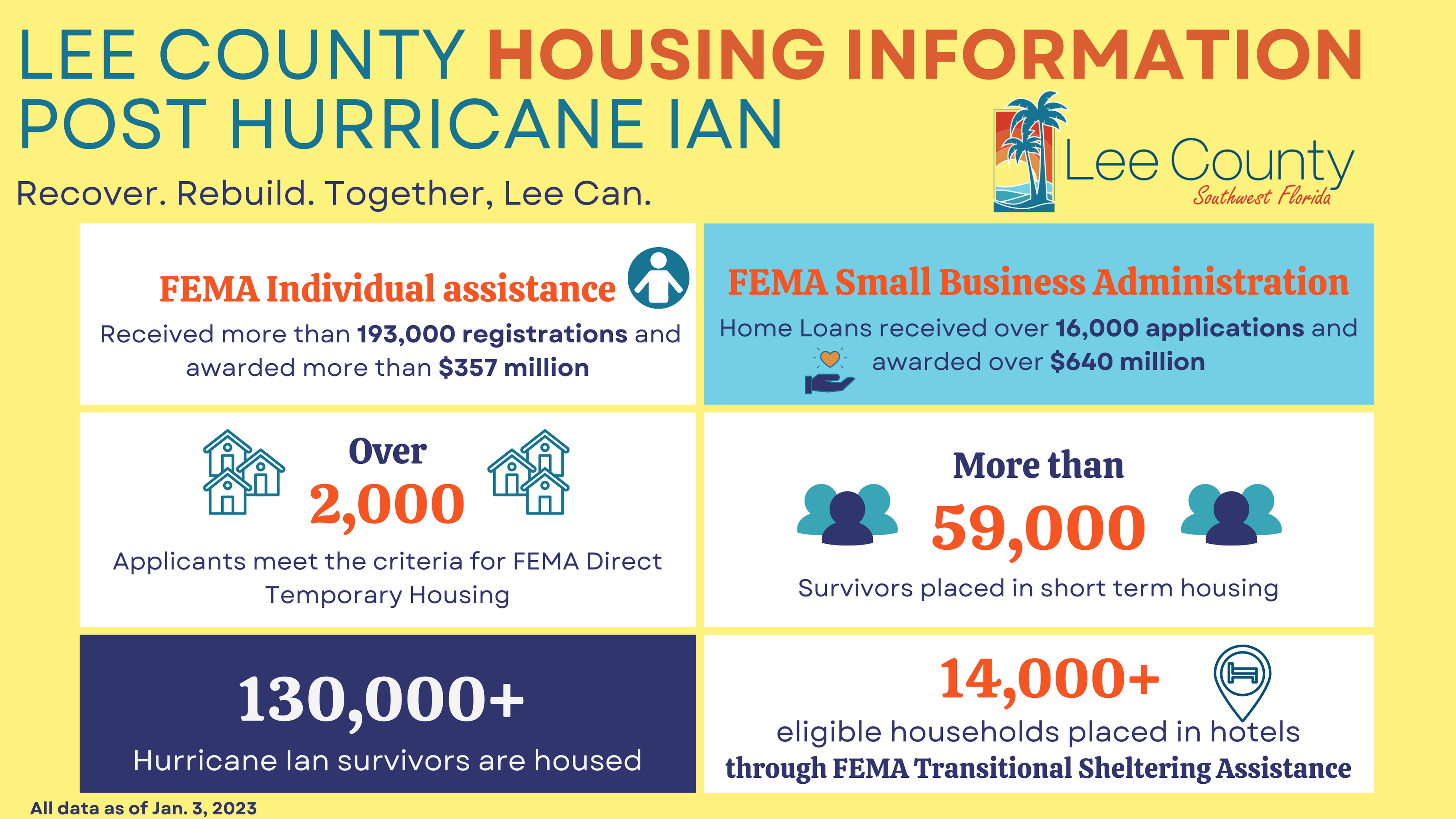 hurricane-ian-housing-resources